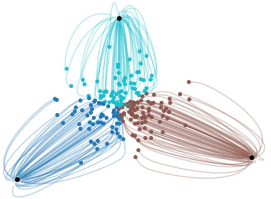 Reference sketch: blue, cyan, and brown curved diffusion trajectories connect a central cloud to three black target points.