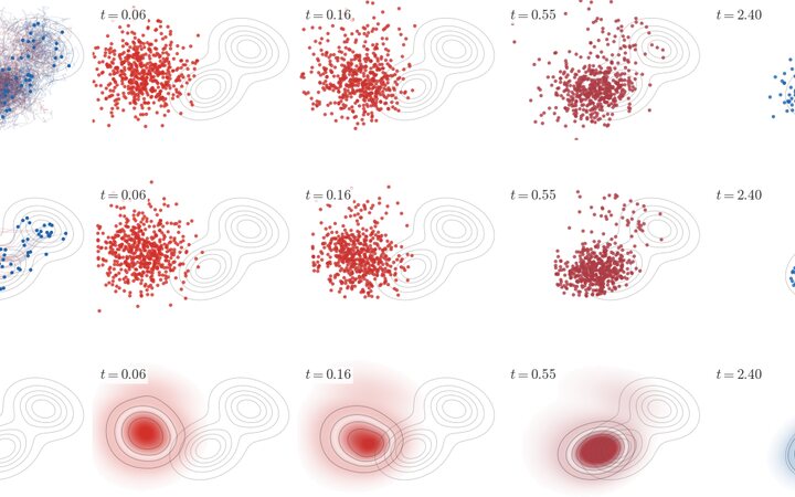 Book figure preview for Fokker--Planck gradient-flow representations
