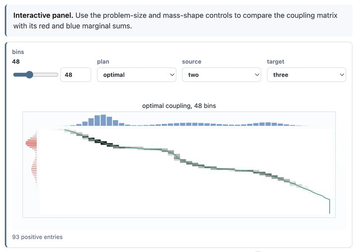 Interactive Kantorovich coupling panel preview