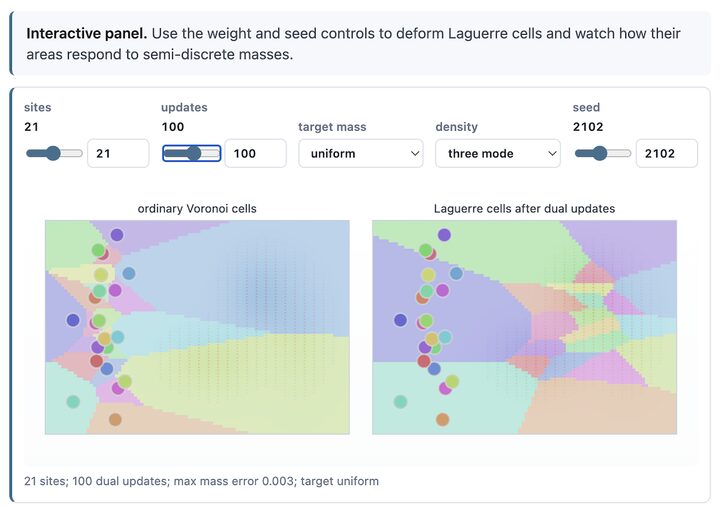 Interactive semidiscrete Laguerre cell panel preview