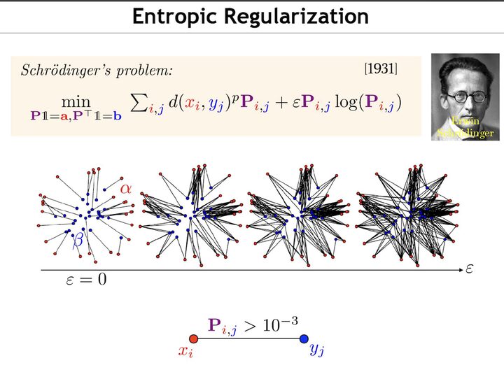 Entropic regularization course slide preview