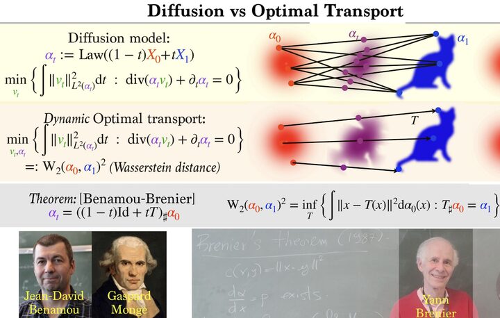 Gradient flow and diffusion models course slide preview