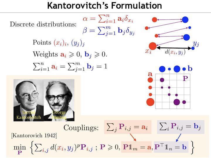 Monge and Kantorovich course slide preview