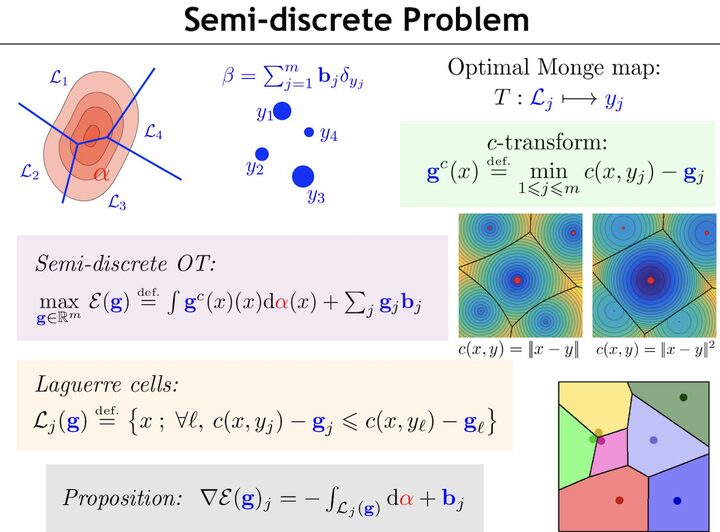 Dual and semidiscrete course slide preview