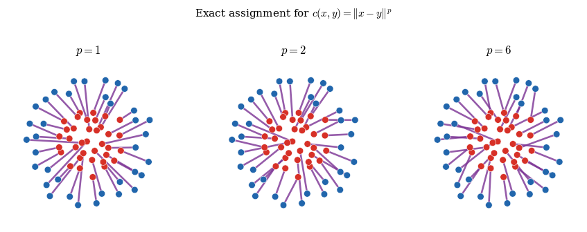 <Figure size 915x345 with 3 Axes>