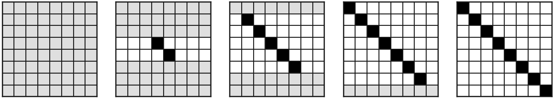 Auction algorithm progression