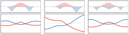 Discrete Kantorovich dual potentials