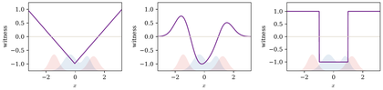 Integral probability metric witnesses
