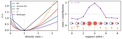 Generator functions for phi-divergences