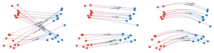 Flow matching: stochastic interpolants