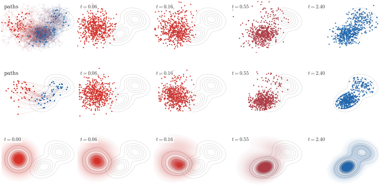 Three Fokker-Planck representations