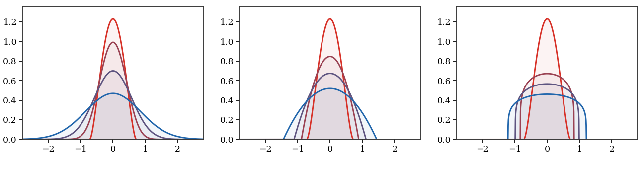 Heat flow and porous-medium powers