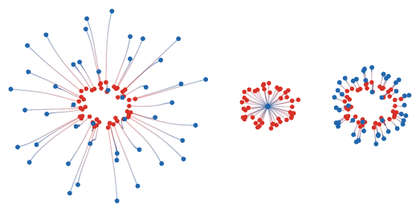 Interaction-energy particle flow