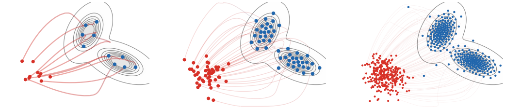 Particle count for squared-MMD flow