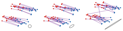Metric learning as cost deformation