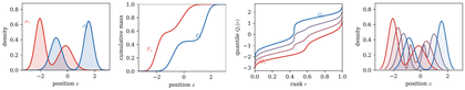 One-dimensional quantiles and displacement interpolation