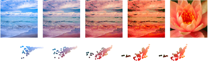 RGB color transfer by a Monge map