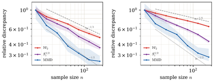 Empirical fluctuations of regularized losses