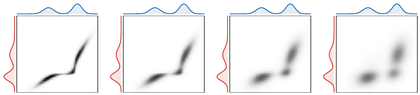 Entropic plans as epsilon changes