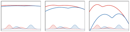 Sinkhorn dual potentials as epsilon changes