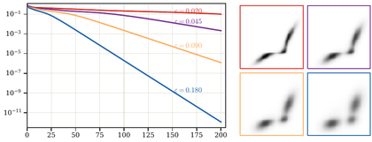 Sinkhorn marginal error rates