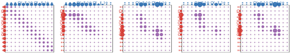 Marginal constraints during Sinkhorn scaling