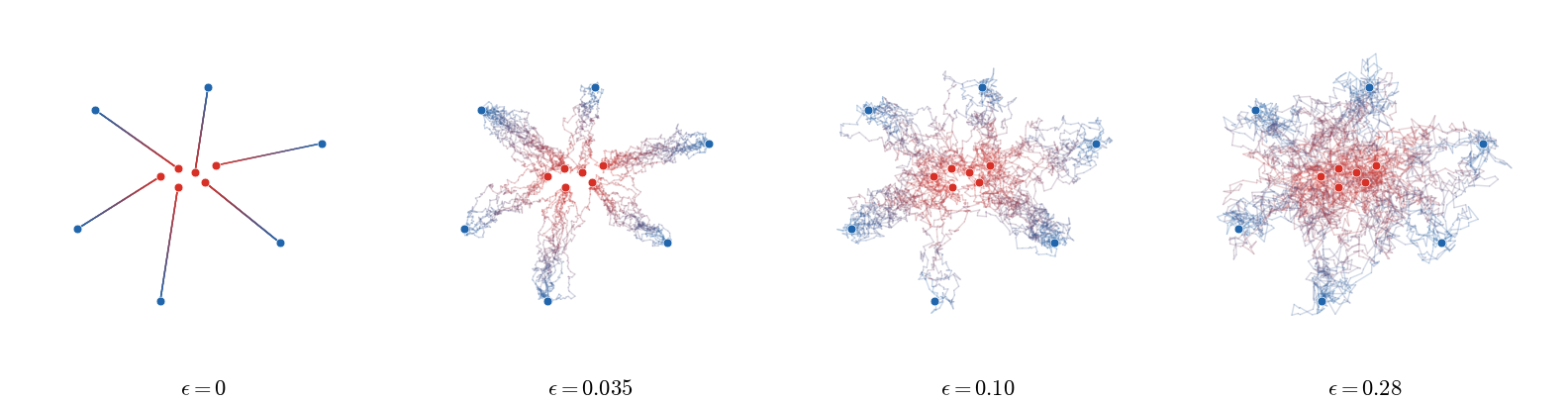 Path-space Brownian bridges for Sinkhorn couplings