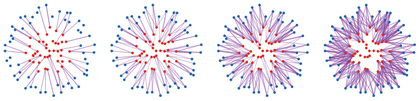 Entropic couplings as epsilon changes
