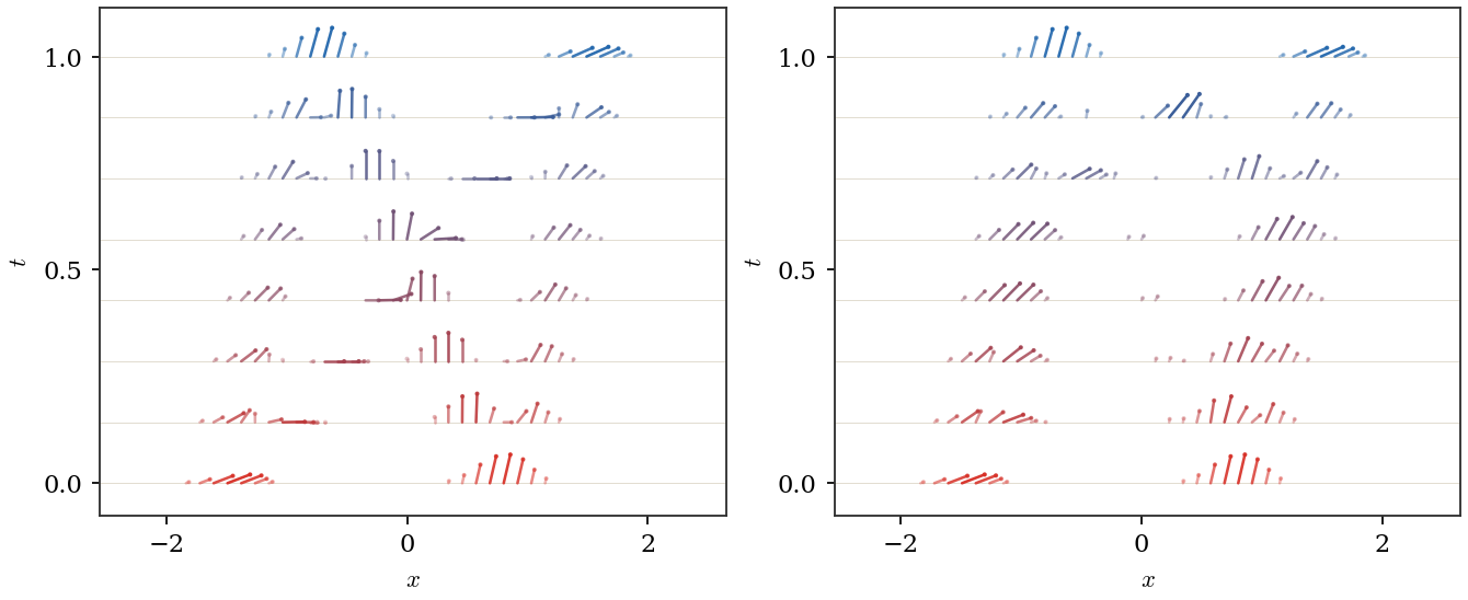 Positive vector-valued coupled transport