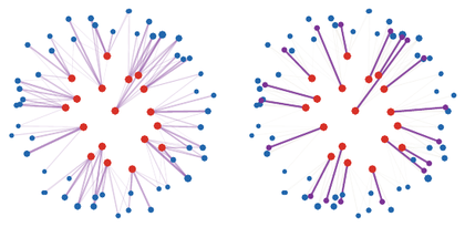 Weak OT and barycentric projection