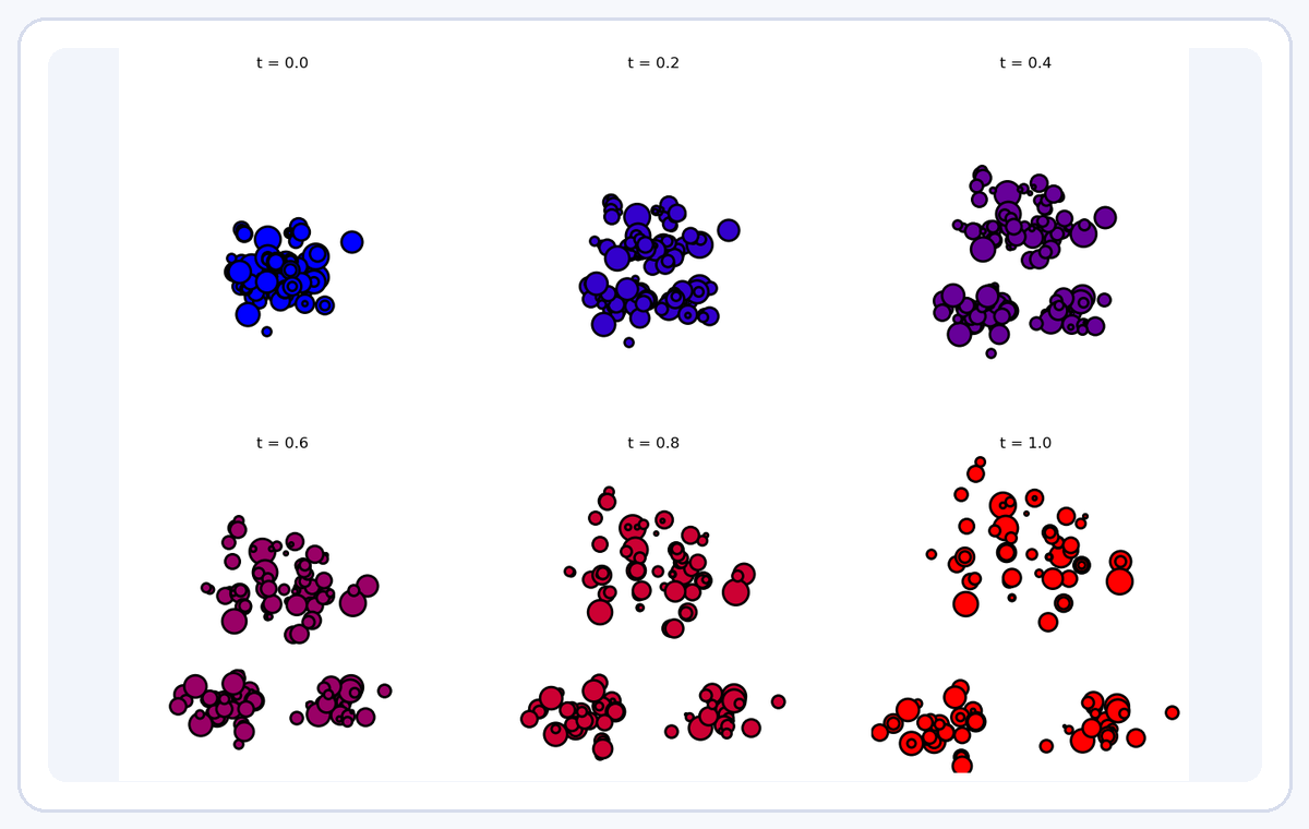 Linear programming notebook preview