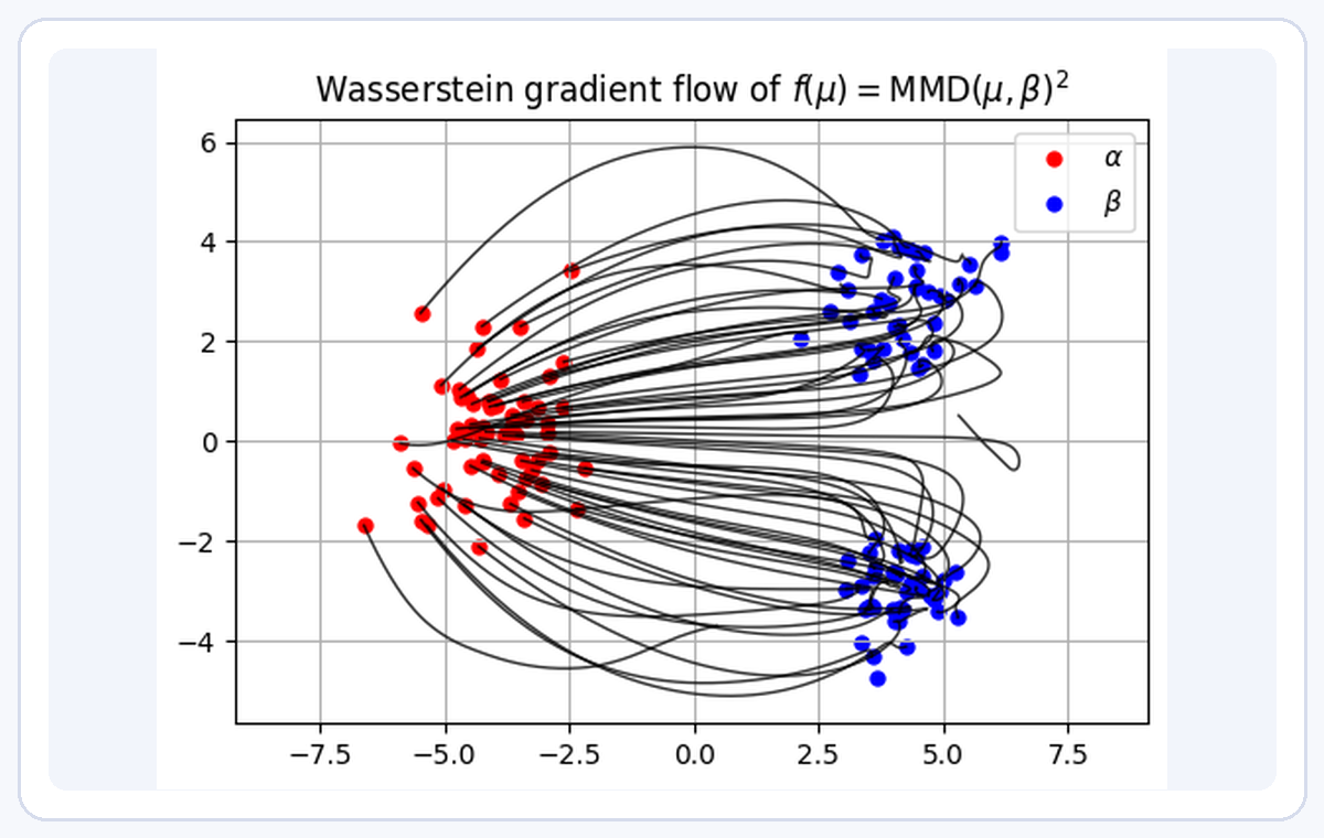 Wasserstein flows notebook preview