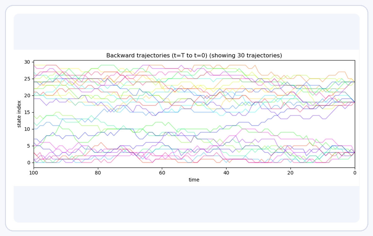 Discrete diffusion notebook preview