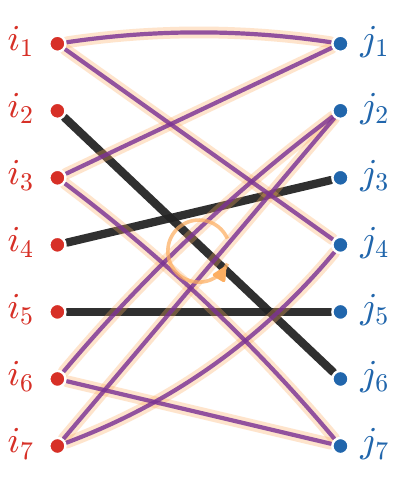 Birkhoff graph figure