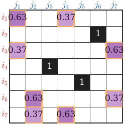 Birkhoff matrix figure