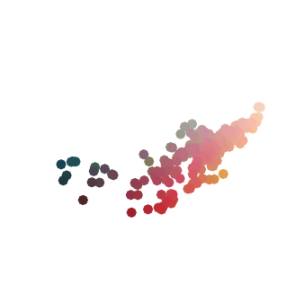 Color transfer by optimal transport
