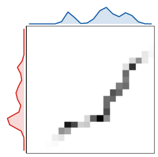 Coupling matrix with marginals