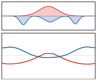 Dual potentials preview