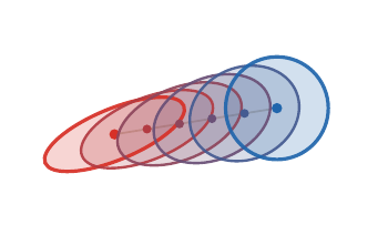Gaussian Wasserstein-2 ellipses
