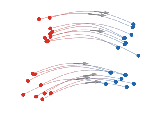 Generative flow trajectories