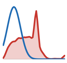 input intensity histogram