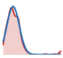 equalized intensity histogram