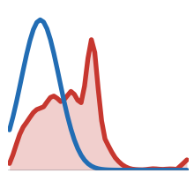 transported intensity histogram at quarter interpolation