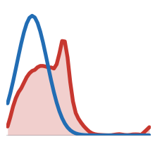 transported intensity histogram at midpoint interpolation