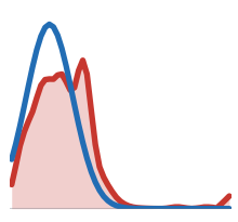 transported intensity histogram at three-quarter interpolation