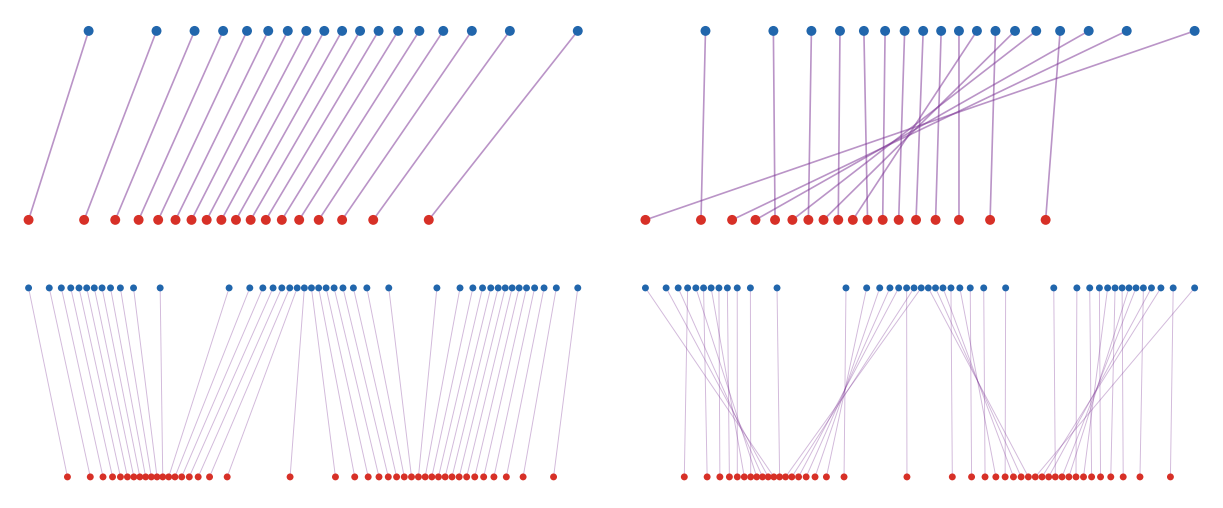 One-dimensional assignments for convex and concave powers