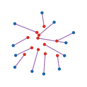Permutation transport