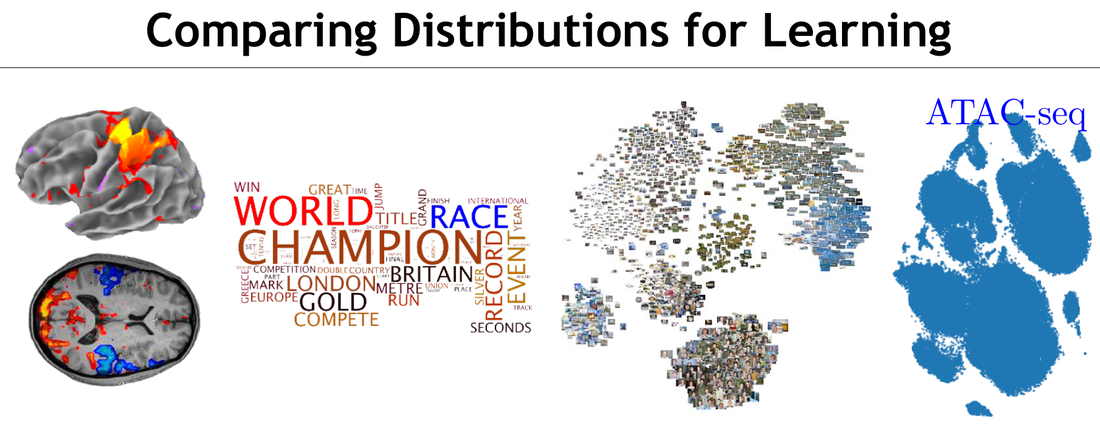 Distribution comparison for learning