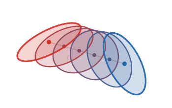 Gaussian metric figure