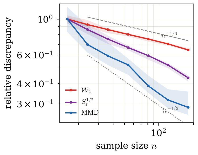 Bias variance dimension 6